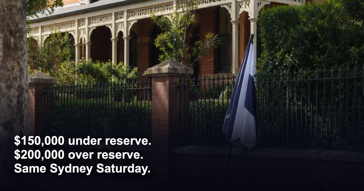 $150,000 under reserve and $200,000 over, on the same Sydney Saturday: what the gap means for your equity