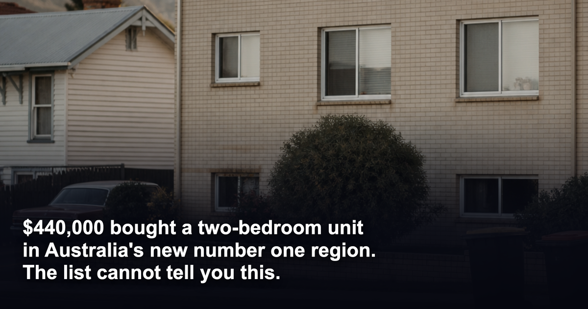 $440,000 tops Australia's best-buy regions list. What it cannot tell you before you spend your equity