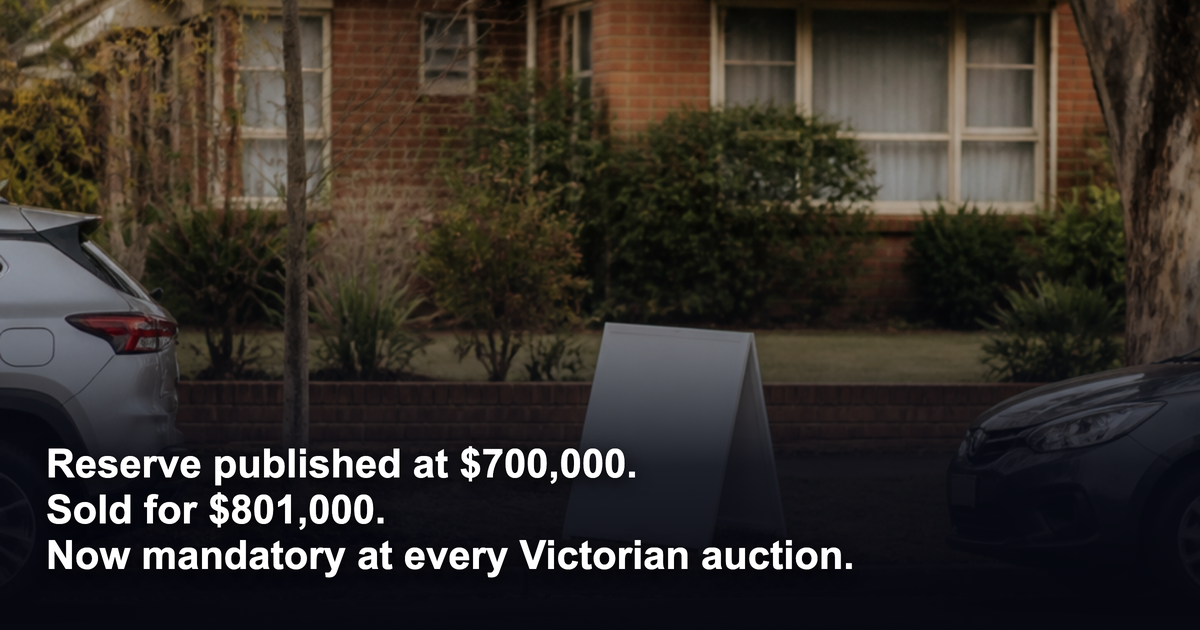 A $700,000 reserve sold for $801,000: what Victoria's published-reserve rule changes for buyers with equity