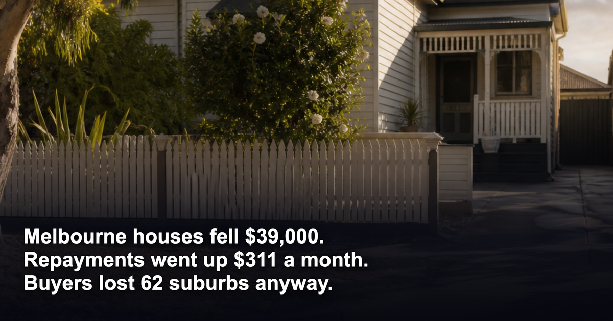 Melbourne house prices fell $39,000. Buyers lost 62 suburbs anyway. Why price was never the limit