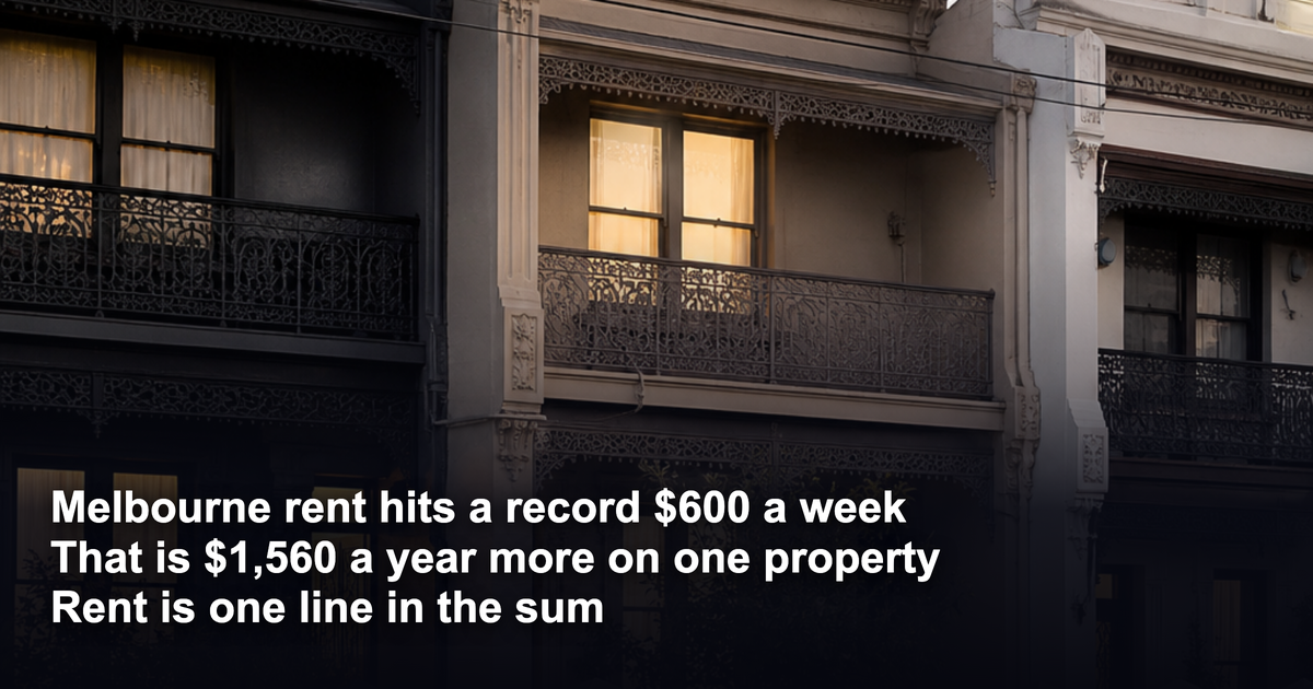 Melbourne rents hit $600 a week: what an extra $1,560 a year does, and does not do, for an investor