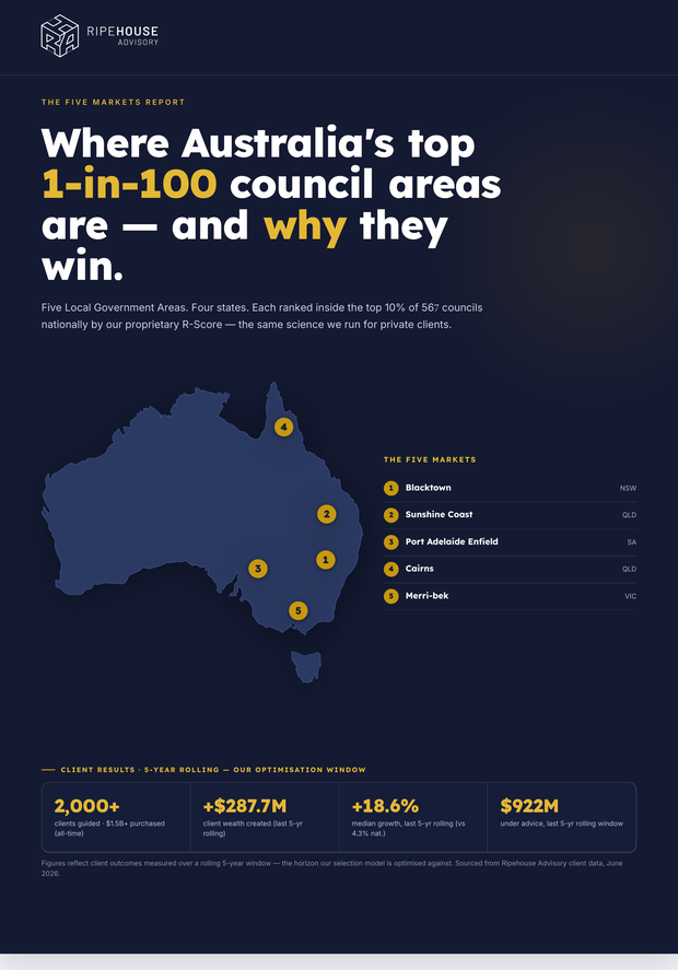Cover of the report: The 5 Australian Markets We’re Buying In For Clients in 2026